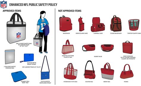 Bag Policy For Heinz Field Keweenaw Bay Indian Community