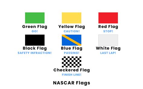 Nascar Flag Types
