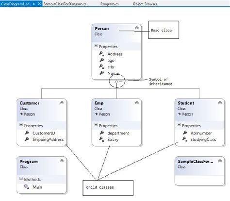 Diagram C Sharp Class Diagram Wiringschemacom