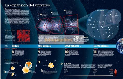 Infografía La Expansión Del Universo Infographics90