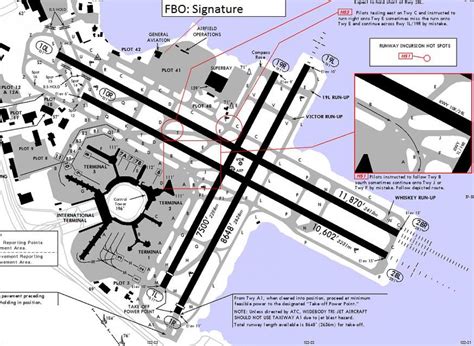 San Francisco Airport Runway Map