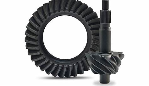 gear and pinion sets