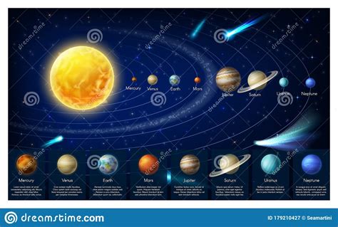 Infographic Map Of Galaxy Solar System Planets Stock