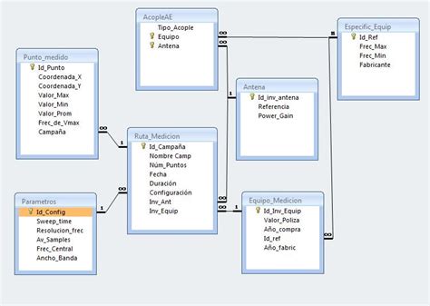 Diagrama Entidad Relacion Base De Datos Ejemplos Comp Vrogue Co