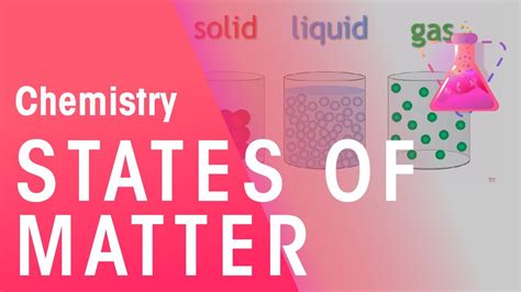 The strong bonds between molecules make solids rigid and very difficult to deform. States of Matter - solids, liquids and gases | Chemistry ...