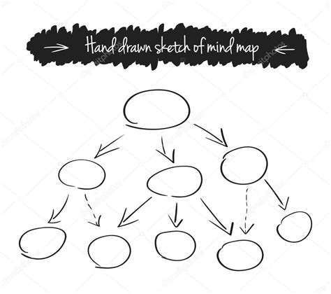 Hand Drawn Vector Illustration Of Mind Map Stock Vector Image By ©volha