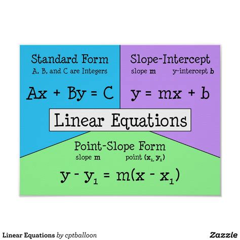 Linear Equations Poster | Zazzle.com | Teaching algebra, Math poster