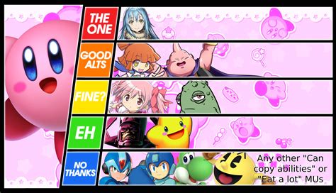 Alright I Completed The Kirby Matchup Tier List I Wasnt Able To Add