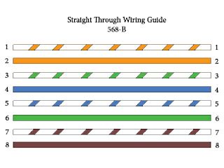 Computer Networks Types Of Twisted Pair Cables