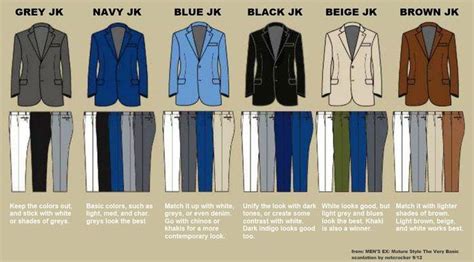 The Ultimate Guide On How To Match Clothing Colours The Idle Man