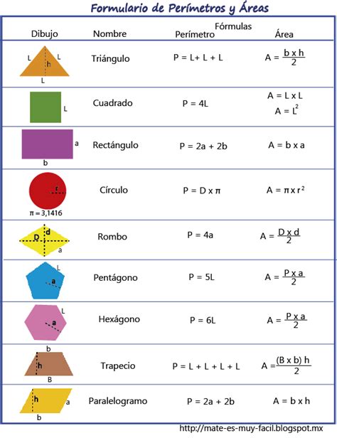 Matemáticas Pero son muy fáciles Formulario Formulas de Perímetro y Área de figuras