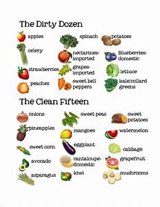 Fru Gal Org Introducing The Dozen And Clean Fifteen Of Produce