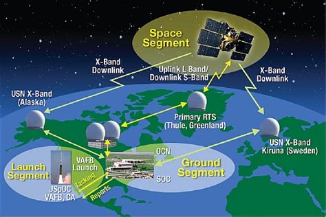 Sbss Space Based Surveillance System Satellite Missions Eoportal Directory