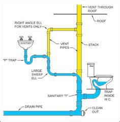Basic Plumbing Venting Diagram Plumbing Vent Terminology Sketch C