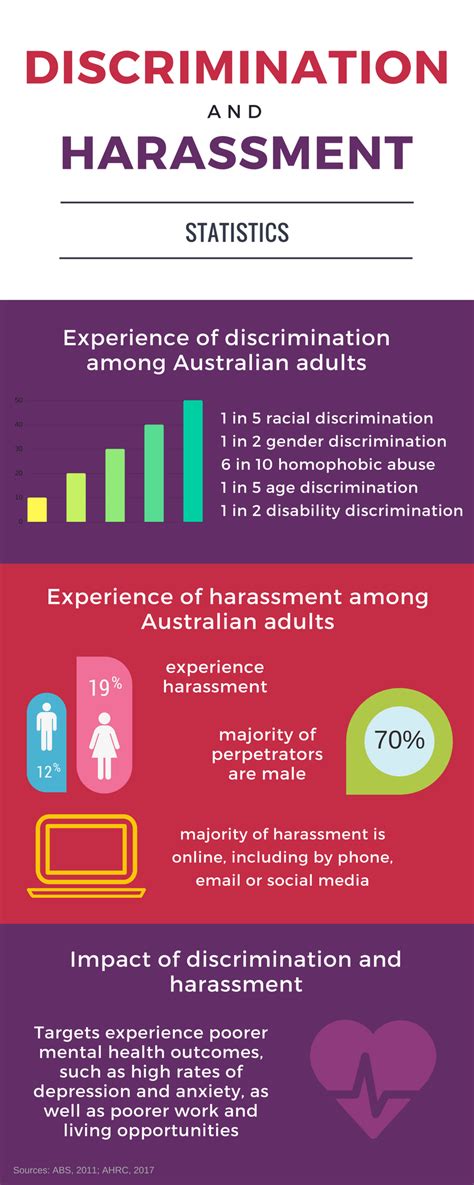 Discrimination In The Workplace Statistics