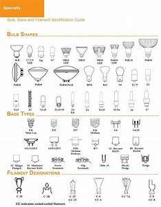 Light Bulb Sizes Shapes And Temperatures Charts Bulb Reference Guide