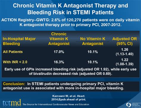 Chronic Vitamin K Antagonist Therapy And Bleeding Risk In Stemi