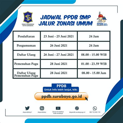 Jadwal Pendaftaran Dan Syarat Daftar Ppdb Smp Negeri Kota Medan 2022