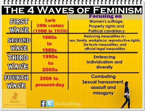 The Waves Of Feminism The Chic