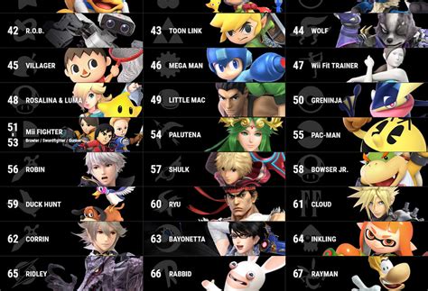 Super Smash Bros Ultimate New Characters By Rabbidsfanboy On Deviantart