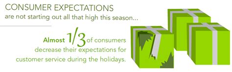 Do You Text What I Text Consumers Begging To Be Heard This Holiday