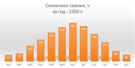 Агроклиматические ресурсы Севастополя и современные технологии орошения ...