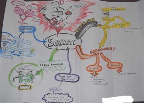 Mind Mapping As A Teaching Tool Deep Down In The Classroom
