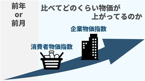 「消費者物価指数（含む：コア指数）」と「企業物価指数」とは？日本の物価上昇率の推移を徹底リサーチ！ マネリテ！「株式投資初心者の勉強 虎の巻」