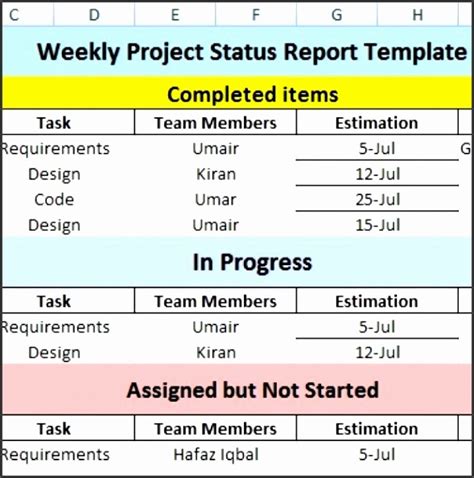 10 Project Status Report Template Sampletemplatess Sampletemplatess