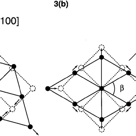 A Representation Of How A Hexagonal Lattice Solid Lines And Symbols