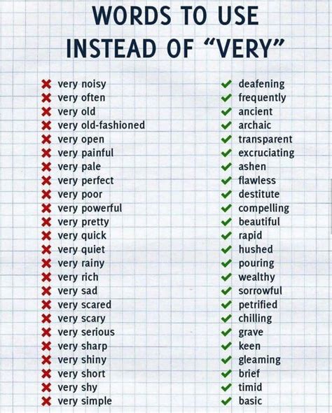 You can also make the situation worse by using unnecessary words or phrases which are not related to the topic of your essay, so be attentive to the details and make sure you followed all the rules and requirements. Words You Can Use Instead Of 'Very' To Punch Up Your Writing