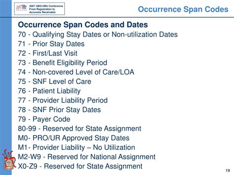 Ppt Briefing The Other Ub 04 Fields Occurrence Value Condition