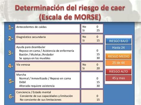 Escala De Morse Riesgo De Caídas Clases De Enfermeria Enfermeria