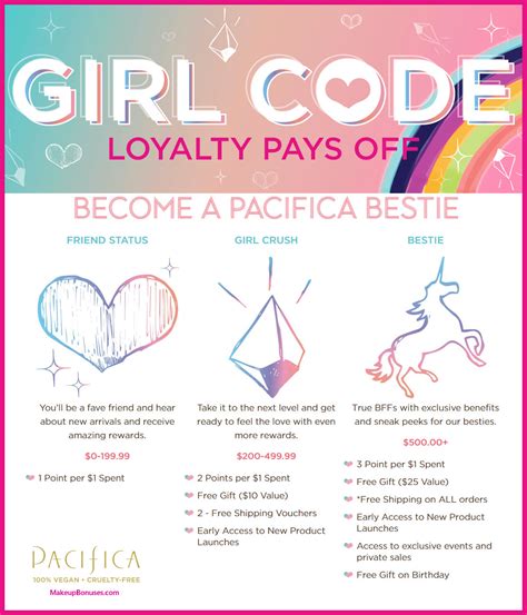 What makeup stores give birthday gifts. 131 Stores w/ FREE BEAUTY Birthday Gifts! - Makeup Bonuses