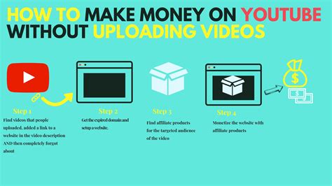 How To Make Money On Youtube Without Making Videos Promote Youtube Videos