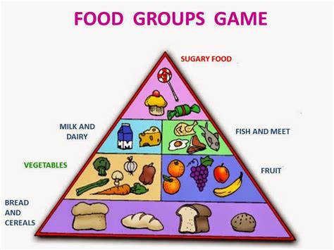 Food Pyramid Drawing Go Grow And Glow Clip Art Library