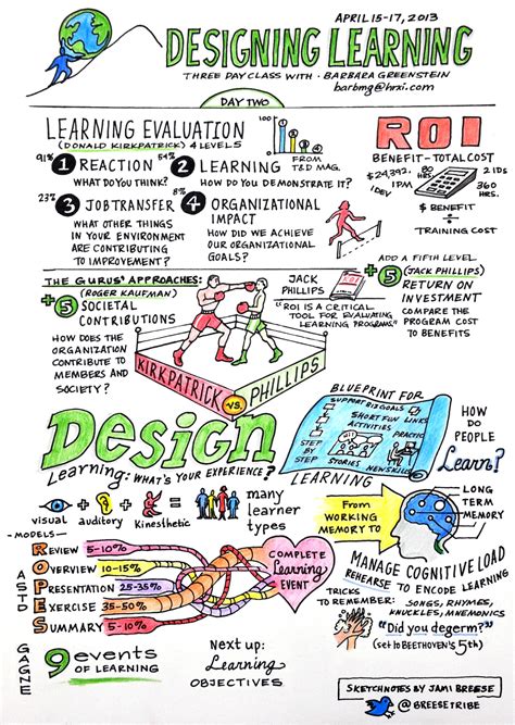 The 3 Elements Of Effective Elearning Infographic Artofit