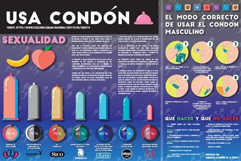 Infografía Uso Del Condón By Emmanuel Garduño Issuu