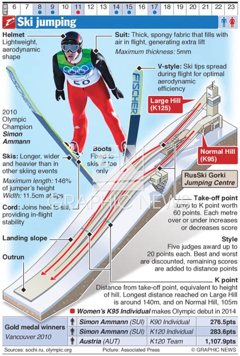 Olympics Sochi 2014 Ski Jumping Infographic