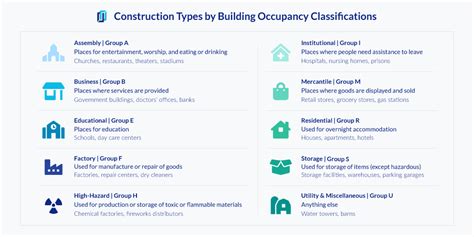 Main Types Of Construction Explained Levelset