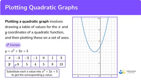 Plotting Quadratic Graphs Gcse Maths Steps And Examples