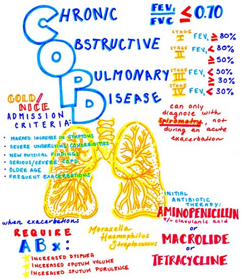 Chronic Obstructive Pulmonary Disease Study Guide