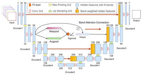 The Structure Of Proposed Model Download Scientific Diagram