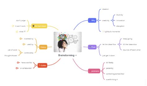 Online Mind Mapping With Mindmeister