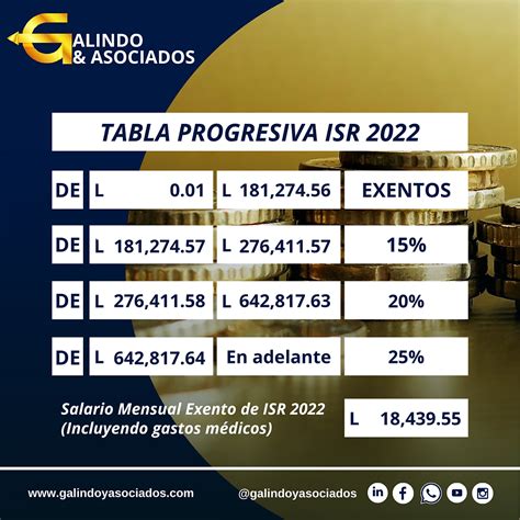 Tabla De Isr 2024 Honduras Image To U