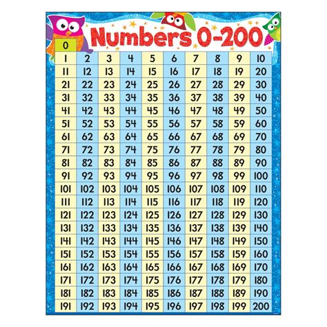Numbers 0 200 Owl Stars® Learning Chart Other Ways To Say Number