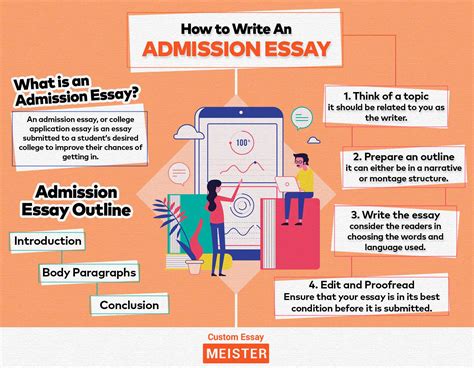 How To Write A Winning Admission Essay Customessaymeister Com