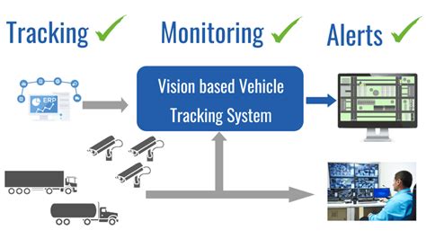 Inetra Ai Based Vehicle Tracking And Monitoring System For Factory Premises