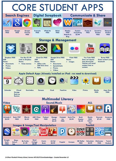 A and for pure phonics instruction for the younger elementary students, phonics genius and word free calculator. Two Wonderful Visual Lists of Educational iPad Apps for ...