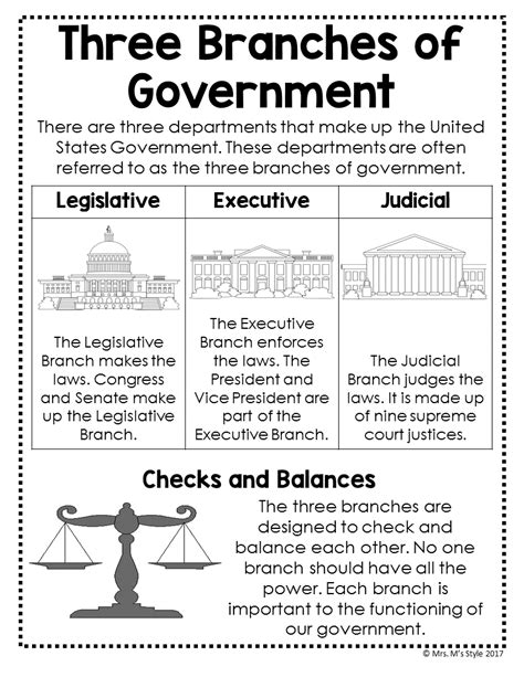 Article 2 the executive branch worksheet answers